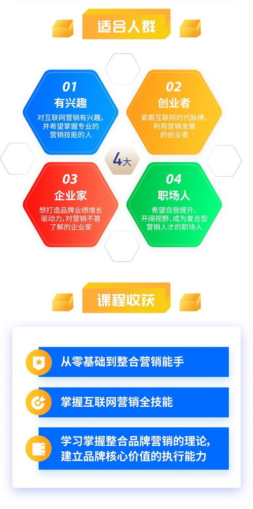 互聯網營銷7大秘訣 打造高粘性用戶，驅動業績飆升