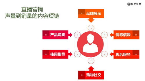 淺談互聯(lián)網(wǎng)內(nèi)容營(yíng)銷(xiāo)與銷(xiāo)售 從吸引眼球到驅(qū)動(dòng)交易