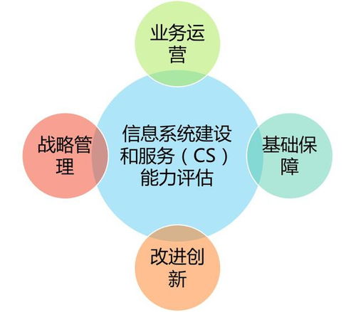 湖南信息系統(tǒng)建設(shè)和服務(wù)能力評估體系與信息系統(tǒng)集成 你了解嗎？