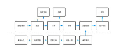 從數(shù)據(jù)底層邏輯看產品數(shù)據(jù)體系搭建與信息系統(tǒng)集成